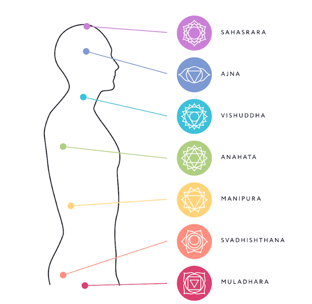 The Meaning of the 7 Chakras and How to Unblock Them
