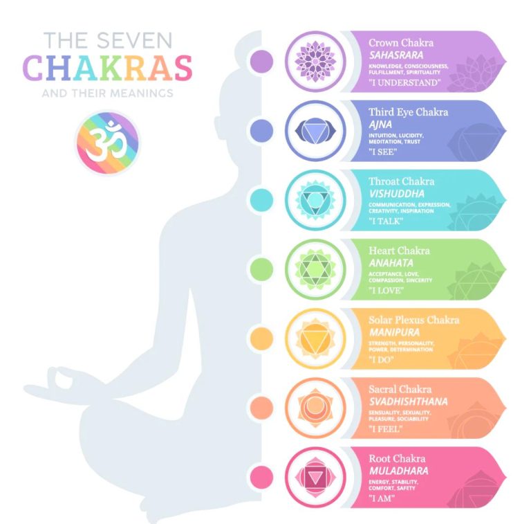 ‌The Meaning of the 7 Chakras and How to Unblock Them