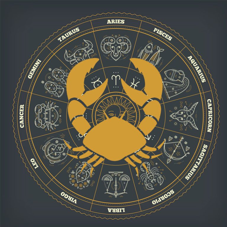 Cancer Zodiac Bracelet: Emotional Anchors & Healing Symbols