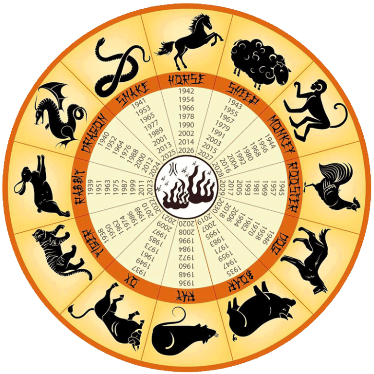 The Dance of Fire Element and Seven Chakras: A Guide to Bracelet Wearing